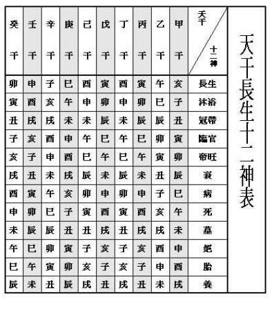 12長生表|八字十二長生解讀——長生